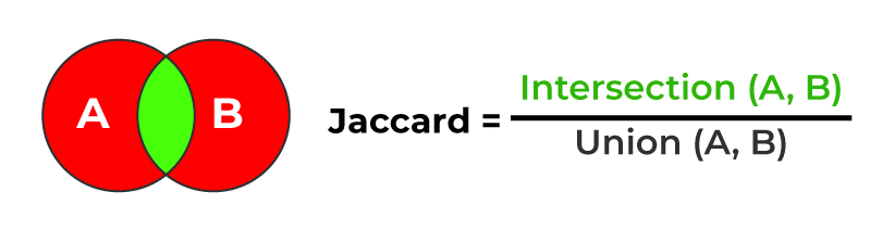 Jaccard Similarity