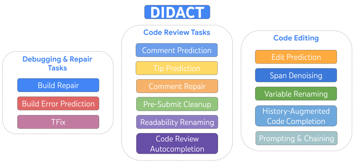 DIDACT