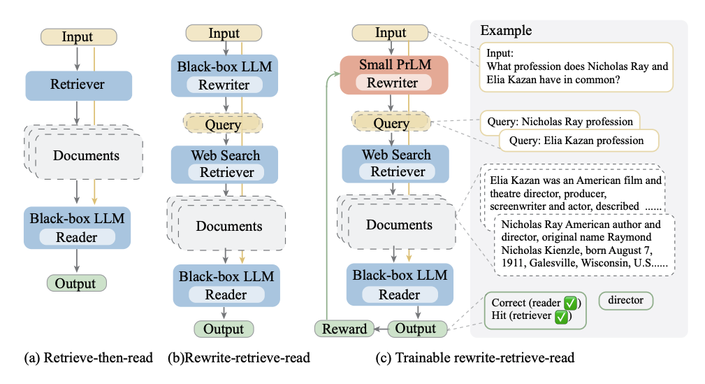 Query Rewrite